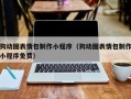 利津狗动图表情包制作小程序（狗动图表情包制作小程序免费）